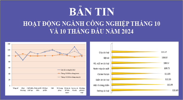 Bản tin hoạt động ngành công nghiệp tháng 10 và 10 tháng đầu năm 2024